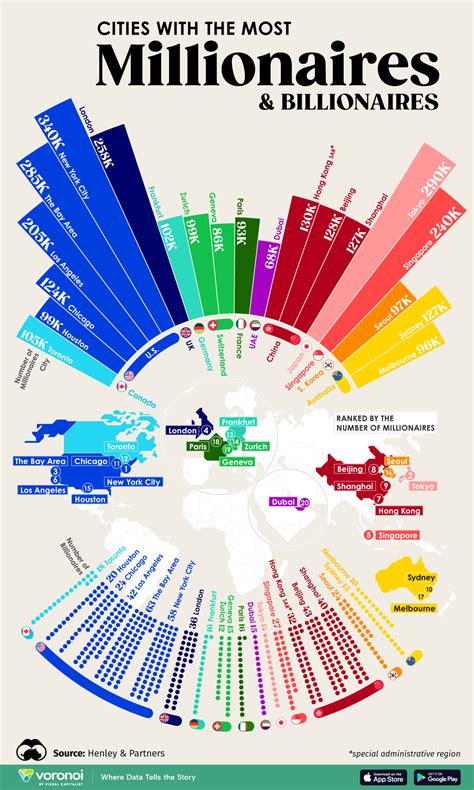 what is the plural of city|Singapore is the city with the second most number of millionaires .
